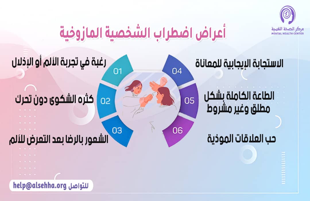 أعراض اضطراب الشخصية المازوخية